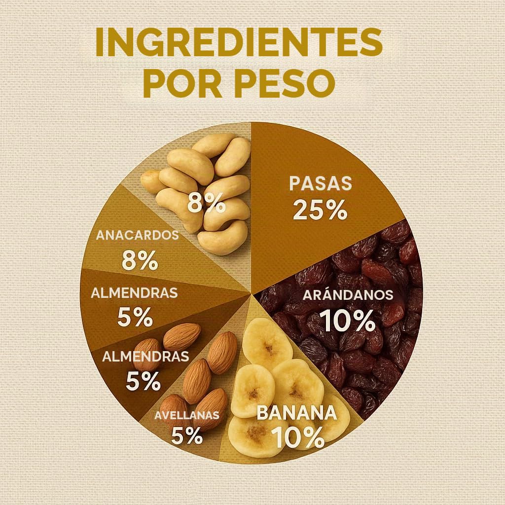 GiDeli Comida para estudiantes, 20 kg, en cubo, mezcla de frutas con cacahuetes, anacardos, avellanas, almendras, nueces, pasas, arándanos y chips de plátano, sin aditivos