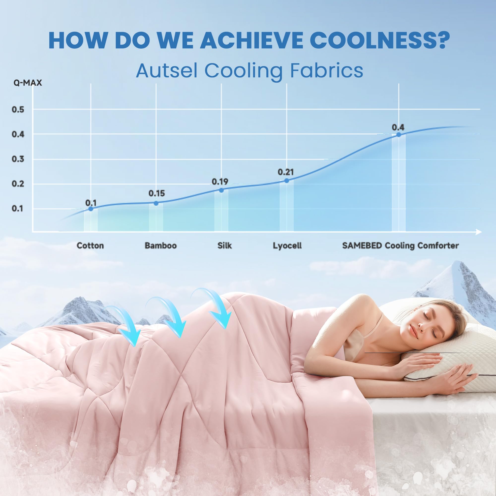 Autsel Cooling Blanket for Night Sweats, Summer Blanket - Cool Quilt - Double sided Lightweight Cool Blanket for Bed, Sofa, Chair, Travel, 200x220cm - Image 3