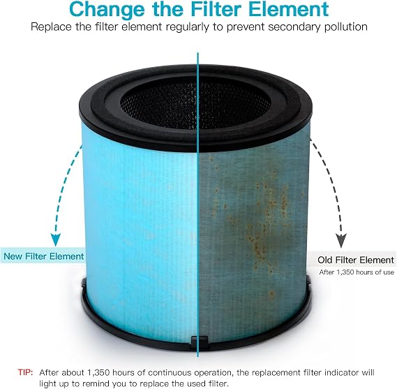 Airtok Air Purifiers for Home Bedroom up to 75㎡, HEPA Filter 99.9% Effectively Removal Large Room for Wildfire Smoke Dust Pet Dander | Ozone-Free- White AP1001 (Blue)