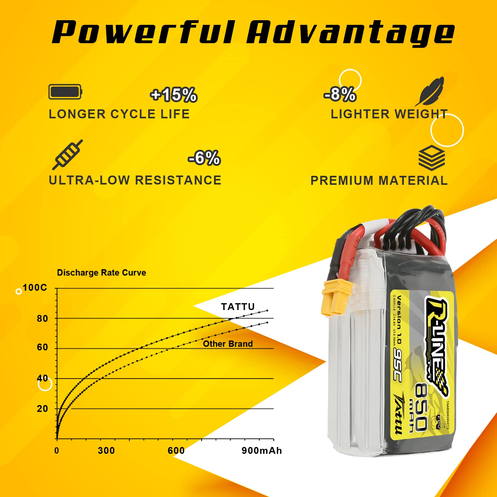 Tattu 4S Lipo Baterias 4S 850mAh 14.8V 95C Lipo Battery R-Line Series Pack con Conector XT30 es Adecuado para multirotor FPV de tamaño 100 a 180