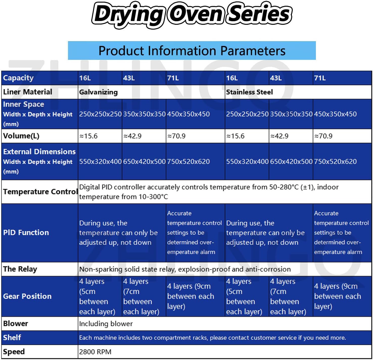 Lab Drying Oven with Adjustable Temperature and Fan Speed, Forced Air Convection for Industrial Applications