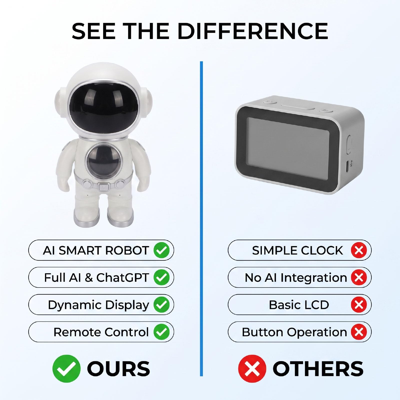 Naroote Robot Escritorio Interactivo Voz & App Control Asistente