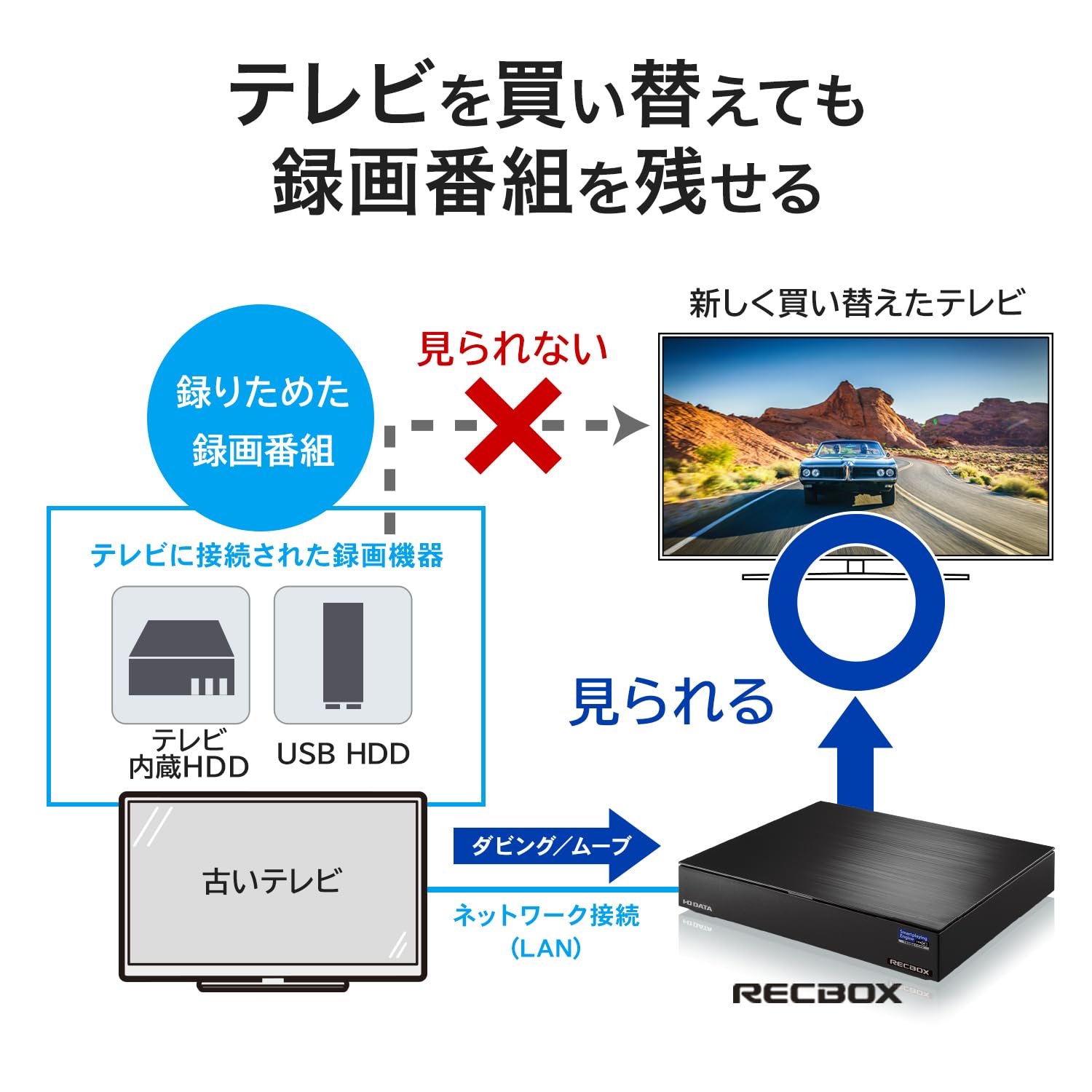 家電 RECBOX 3TB アイ・オー・データ RECBOX 3TB テレビ録画対応 nasne HVL-RS3