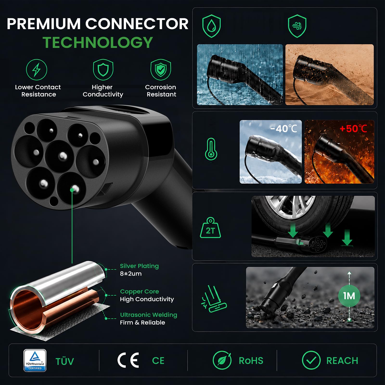 GONEO tipo 2 cable de carga de coche eléctrico 11kW/15M/16A/trifásico/modo 3 cable de carga para EV/PHEV carga rápida con bolsa de transporte