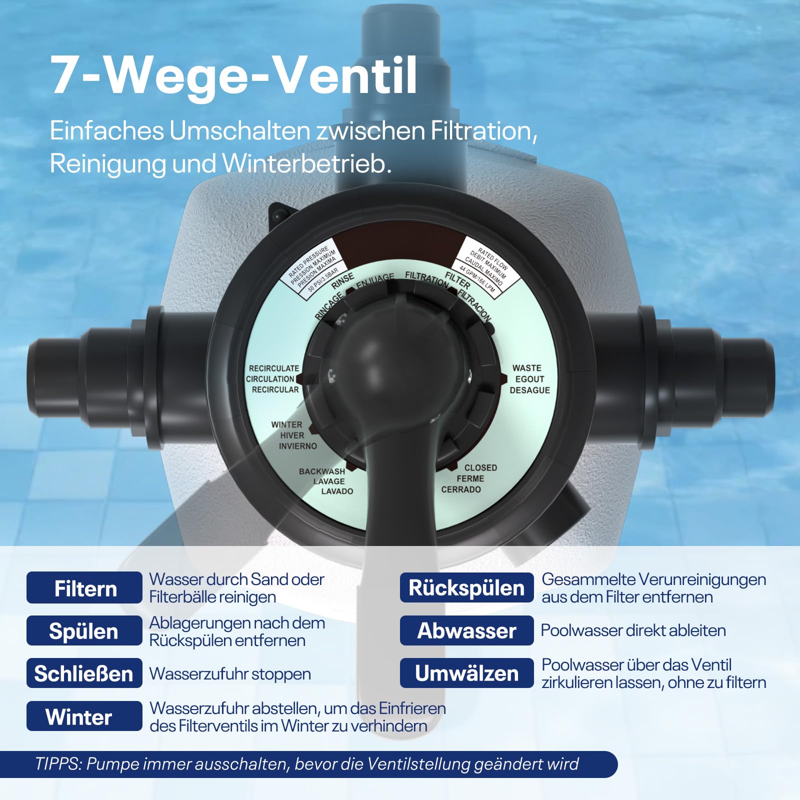 POOLPURE Sandfilteranlage 6 m³/h inkl. 700g Filterbälle | 7-Wege Ventil & 2in1 Adapter Ø32mm - 38mm | Poolfilter mit Druckanzeige | Ersatz für Filtersand Filteranlage für Schwimmbecken