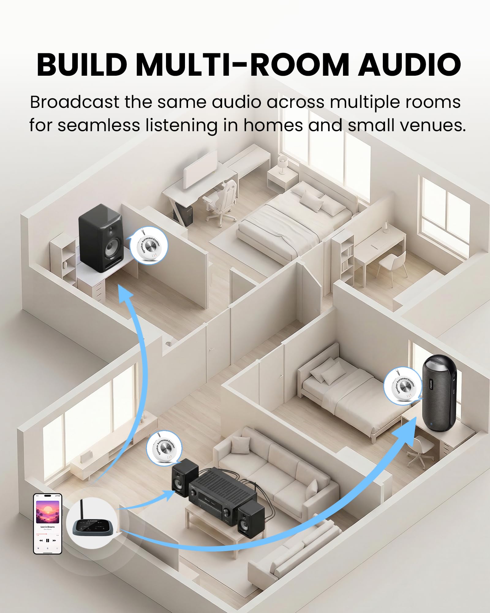 Avantree AuraLink – Récepteur Auracast & Bluetooth Classique, pour Haut-Parleurs Et Systèmes Audio, Portée 100 M, 20 H D'Utilisation Portable Ou Stationnaire, Diffusion Multiple pour Auditeurs