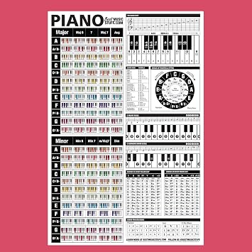 Best Music Stuff The Ultimate Piano Reference Poster