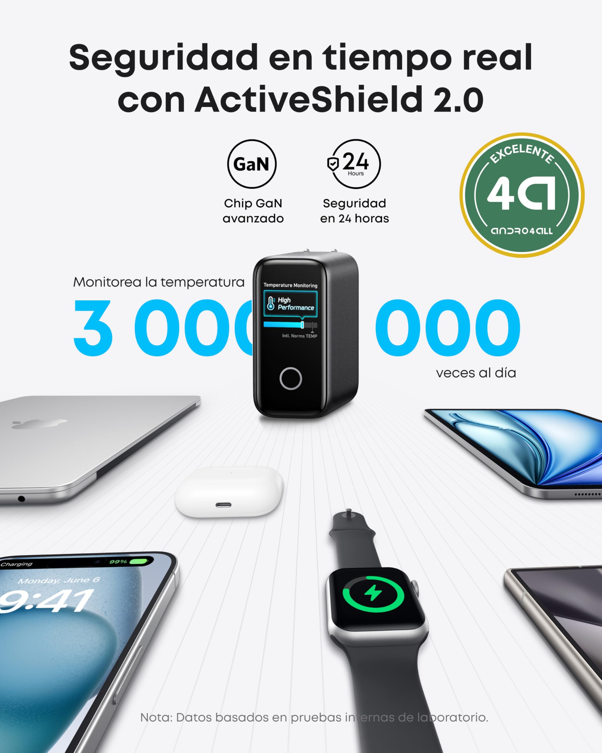 Anker Cargador USB C Carga Rapida 140W, Carga rapida de 4 Puertos, diseño intuitivo y Compatible con MacBook, iPhone 17/16/15 iPhone Air, Samsung, Pixel y más