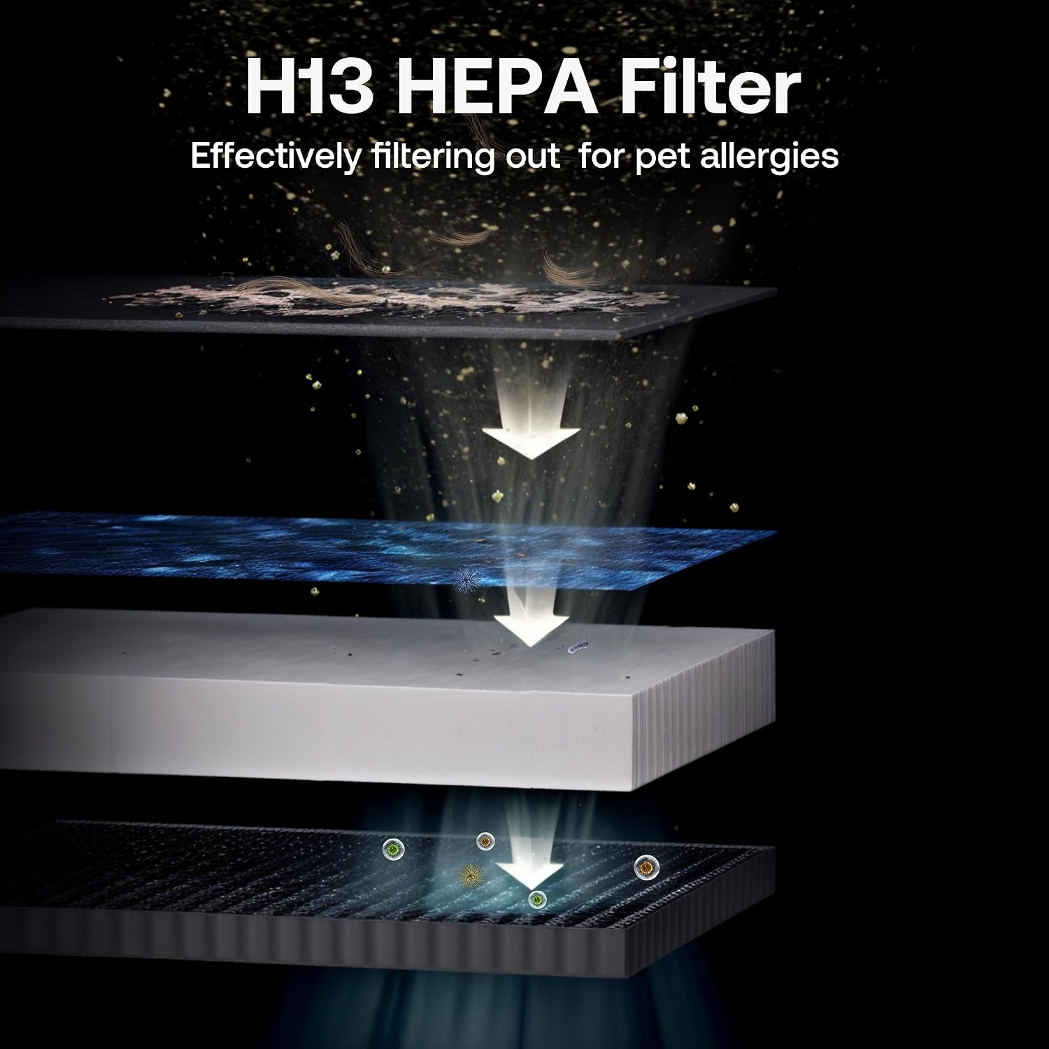 Pet Air Purifier Large Home 4200 sq ft, Suck up Floating Cat Dog Hair Dander, 7-Stage H13 HEPA Anion Activated Carbon Filter, Air Purifiers with APP for Odor Allergies Smoke Dust, Zero Ozone, P339 image 4