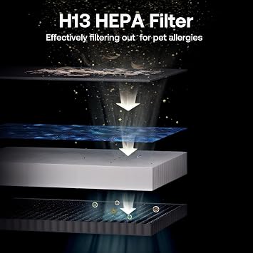 Pet Air Purifier Large Home 4200 sq ft, Suck up Floating Cat Dog Hair Dander, 7-Stage H13 HEPA Anion Activated Carbon Filter, Air Purifiers with APP for Odor Allergies Smoke Dust, Zero Ozone, P339
