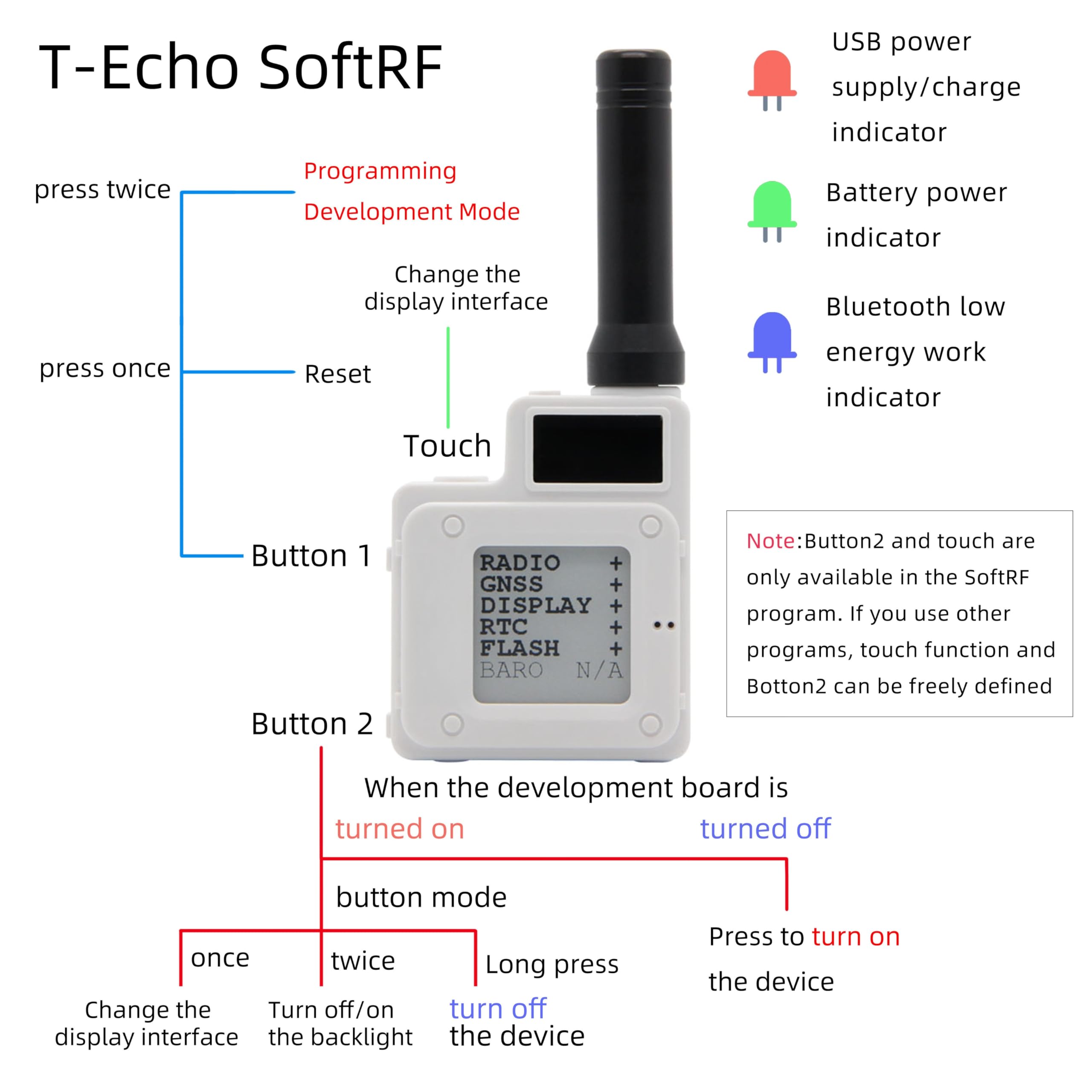 VIDOO Modulo Wireless NRF52840 LoRa SX1262 Sensore BME280 E-Paper 1,54 per Arduino L76K-Bianco Meshtastic 433MHz