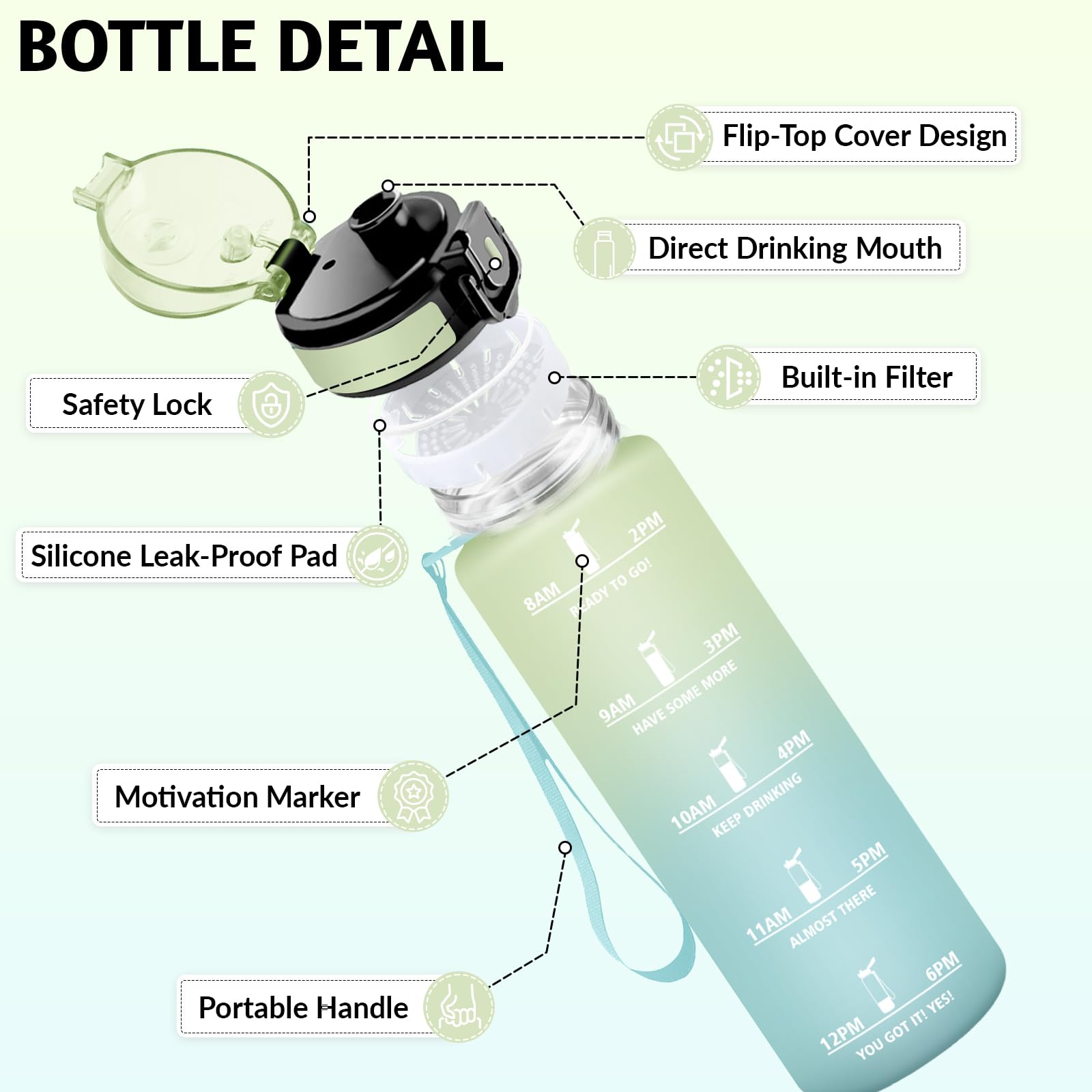 HoneyHolly Borraccia 1 Litro, A Prova di Perdite, Water Bottle, Riutilizzabile, Borraccia Motivazionale, Indicatore del Tempo, Bottiglia Acqua per Palestra, Ciclismo, Ufficio, Esterno