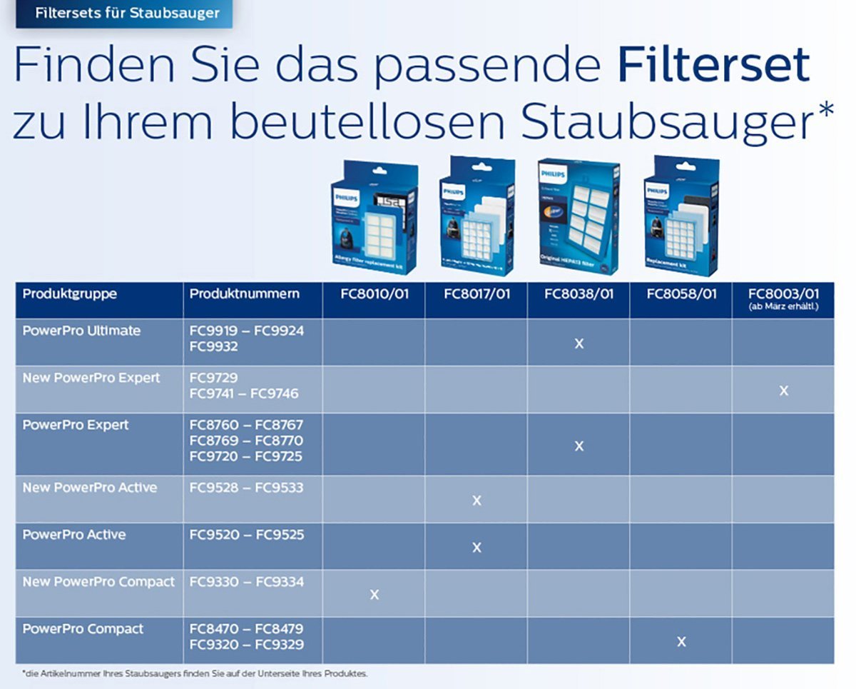 Philips beutteloser Staubsauger PowerPro Ultimate (AAA-Energie-Label, 650 W, 2,2 L Staubvolumen, Turbodüse für Tierhaare, kupfer) FC9922/09