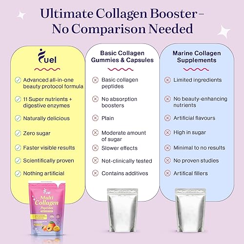 Miniatura 5 de Fuel Polvo de péptidos de colágeno múltiple  0.71 onzas de colágeno hidrolizado I, II, III, V y X para el cabello, la piel, las uñas y las