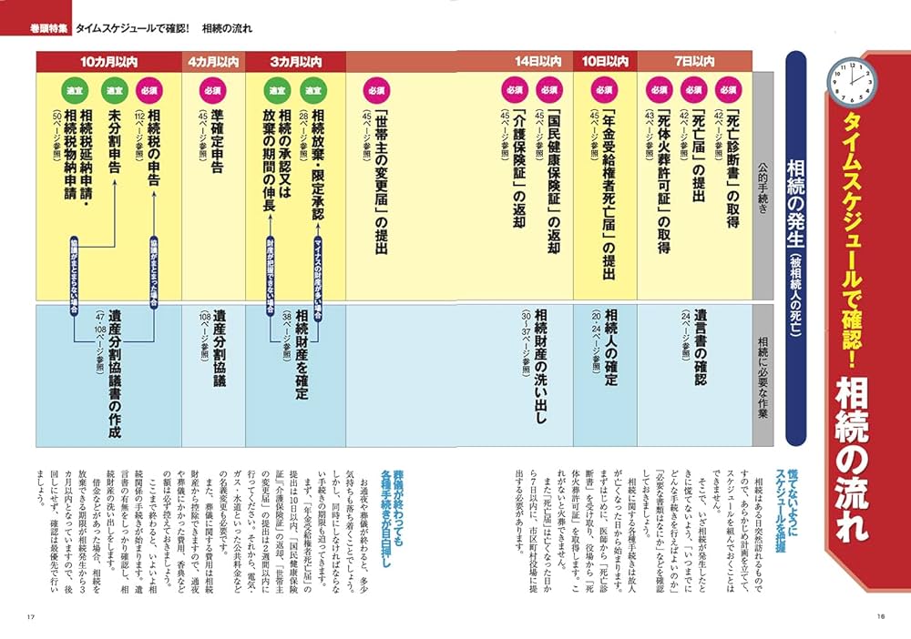 令和6年度版 プロが教える！失敗しない相続・贈与のすべて