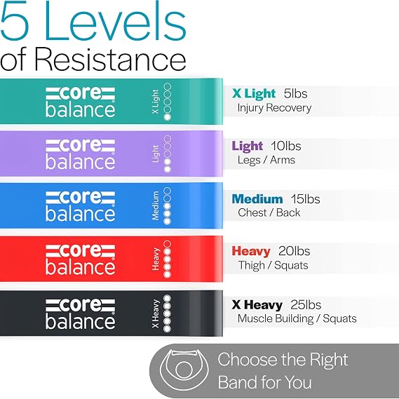 Core Balance Mini Resistance Bands Set Of 5 With Bag Small Latex Loop For Hip Legs and Glutes