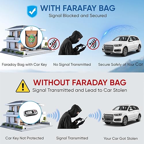 Vista 13 de TICONN Faraday - 2 bolsas para llavero, protector de jaula Faraday de 3.5 x 5.0 pulgadas, bloqueo de señal RFID para automóvil, bolsa antirrobo Negro