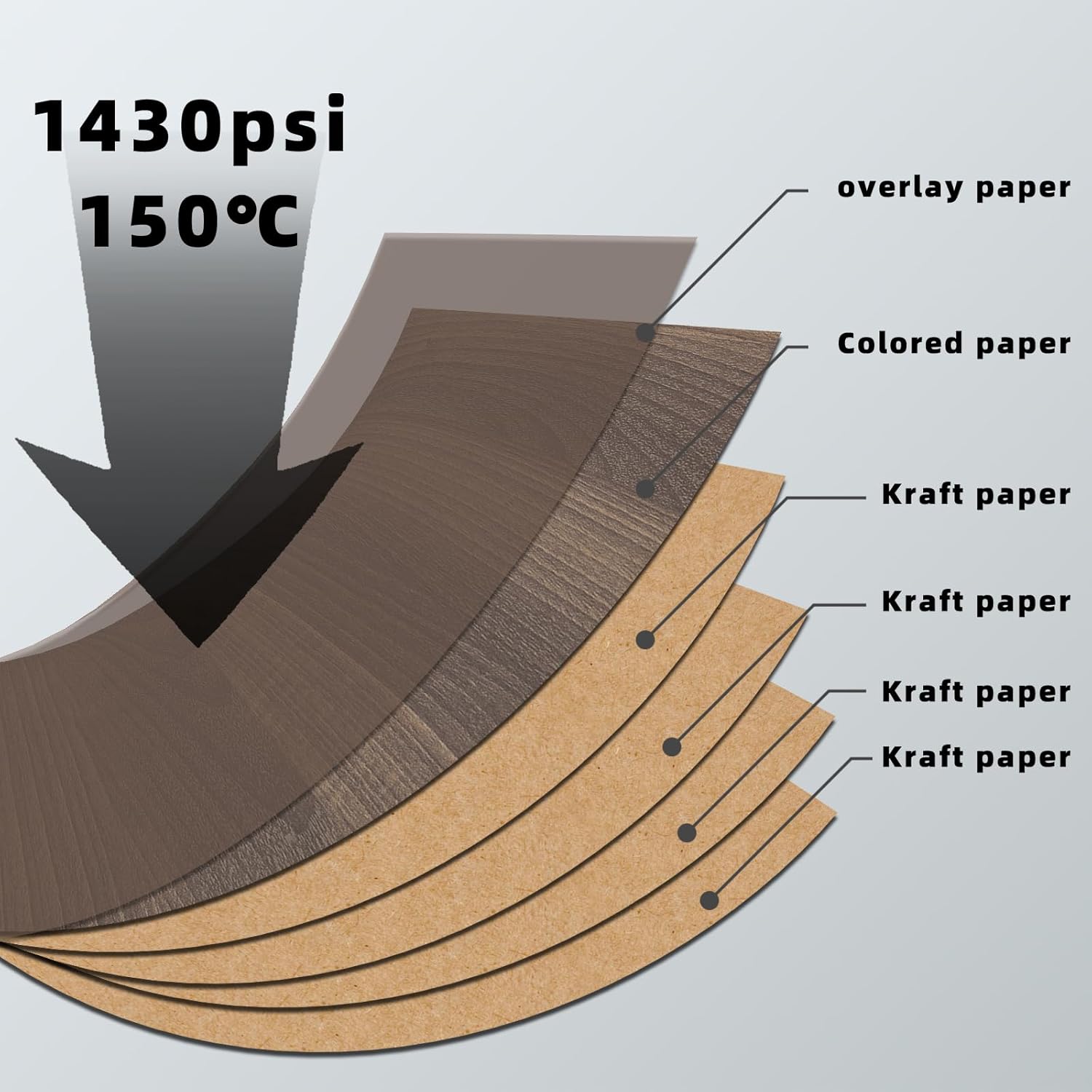 Walnut Wood Veneer, 3D Texture Laminate 24" x 24" Non Glued Flexible Durable Wood Veneer Sheets for DIY Table Cabinet Furniture Decorative