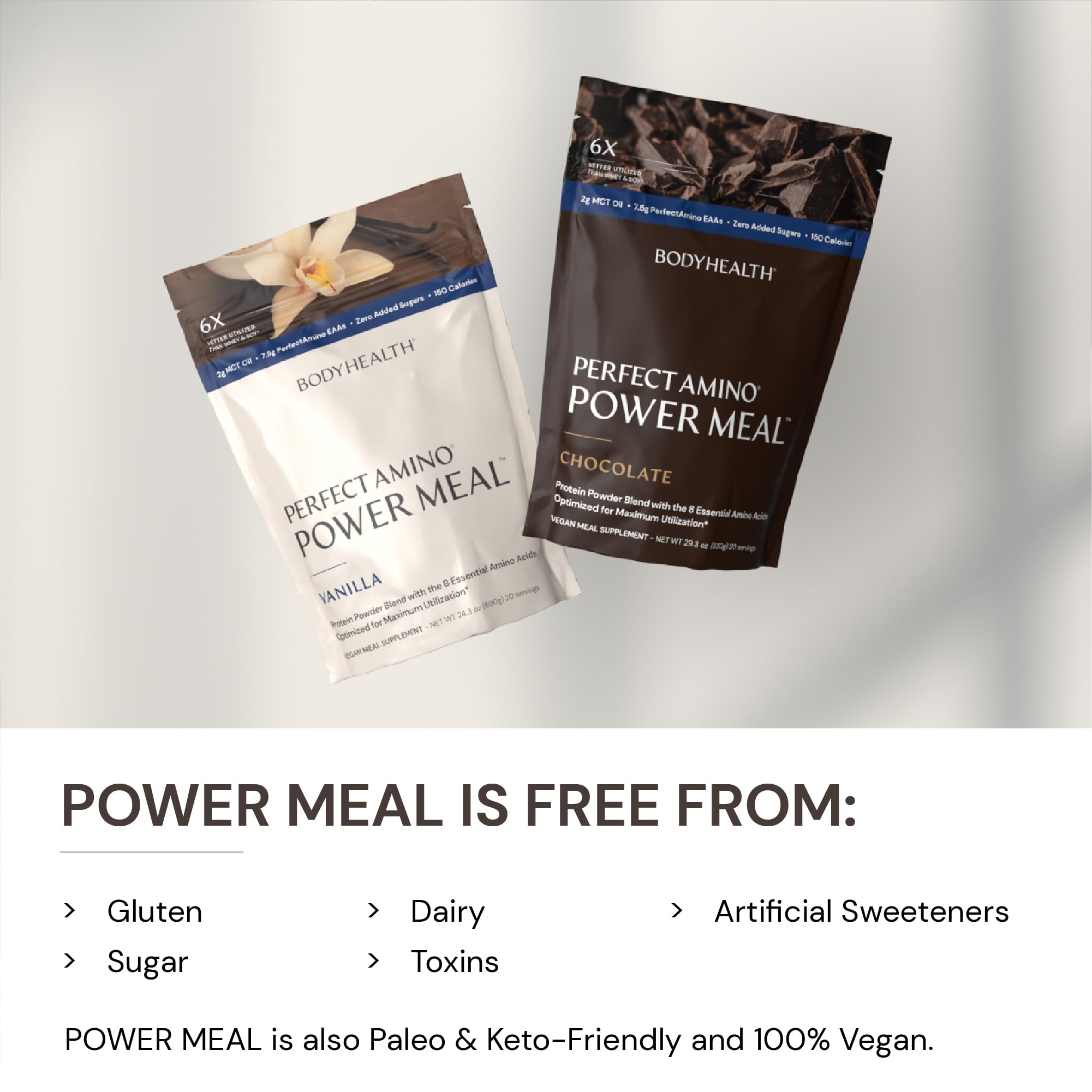 BodyHealth PerfectAmino Power Meal Shake New Dark Chocolate Flavor with MCT Oil Carb 10 and Perfect Amino Protein Base 20 Servings product thumbnail 7