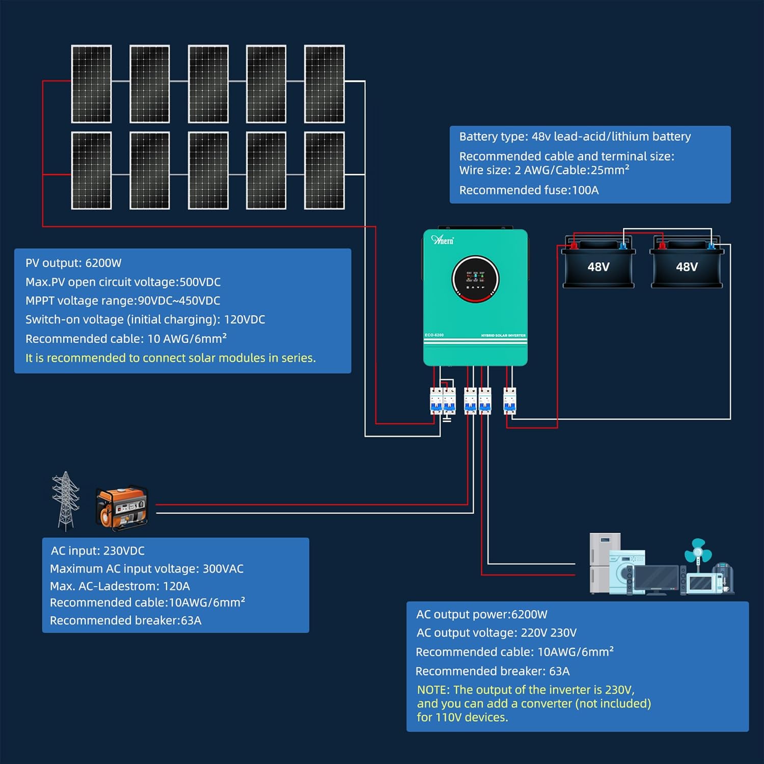 Solar Inverter Wiring Diagram