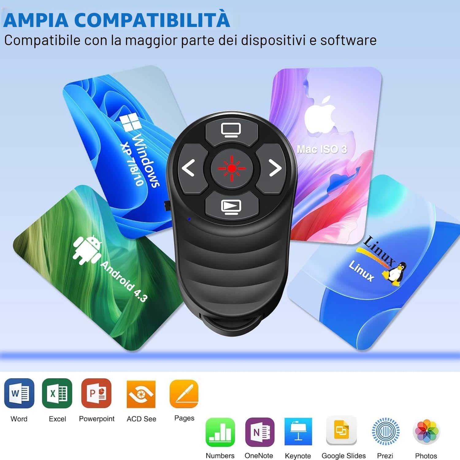 Anello da Dito Presentatore Wireless Presenter Ricaricabile, USB/Type-C 2 in 1 Puntatore Presentazioni Clicker per Presentazione Powerpoint Telecomando Slide PC per Mac iPad Computer Laptop
