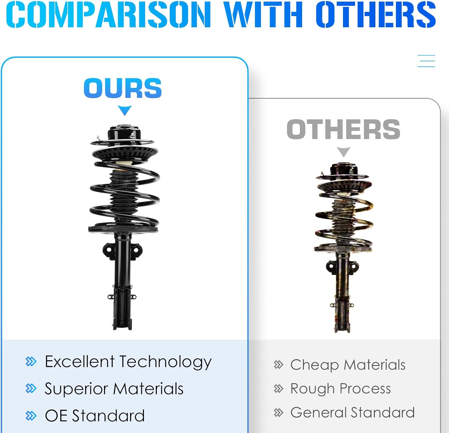 Front Struts w/Coil Spring & Sway Bar Links for 2001-2007 Chrysler Town & Country FWD/Dodge Caravan 3.3L / Grand Caravan FWD, 2001-2003 Voyager 3.3L, Shock Absorber Assembly Replace 531572 K7258