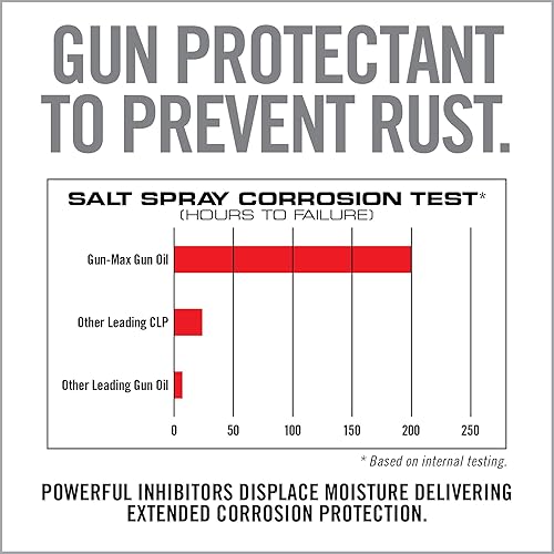 Vista 2 de Real Avid Aceite para pistola – Botella de aceite para pistola de 4 onzas – Aceite de limpieza de pistola Elite – Lubricante todo en uno