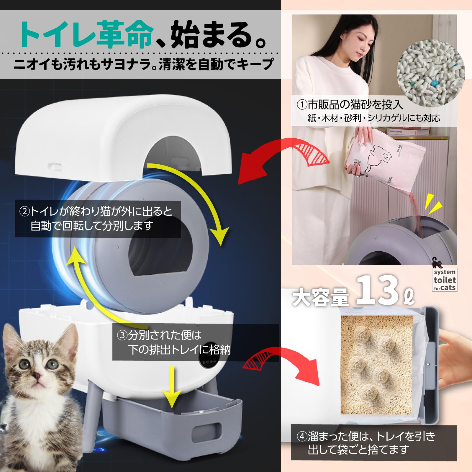 Amazon | MuMu 猫 トイレ 自動 猫のトイレ 簡易トイレ システムトイレ
