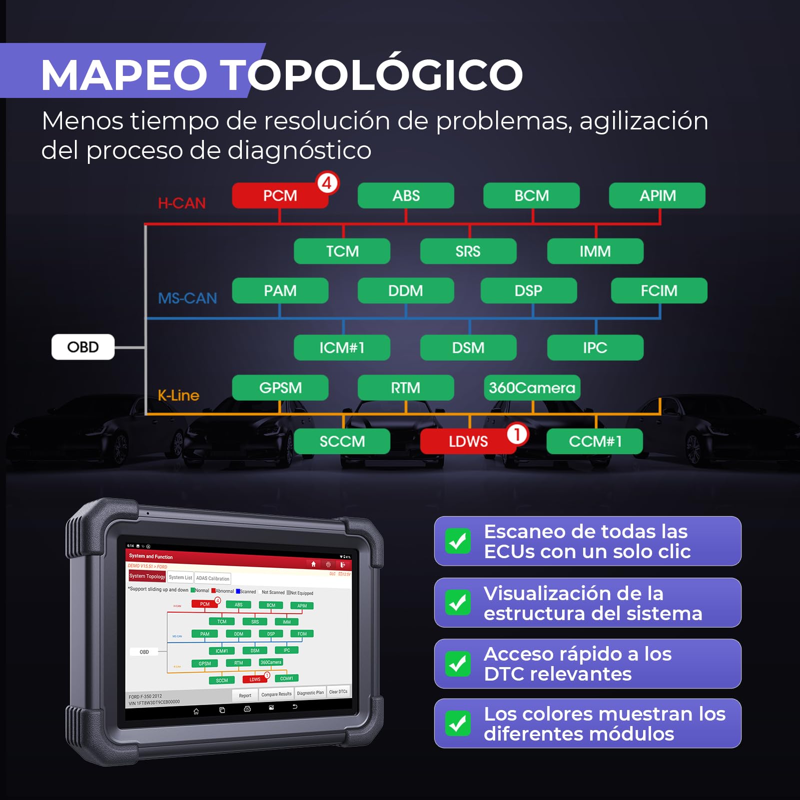 LAUNCH X431 PRO3 APEX OBD2 - Herramienta de diagnóstico para mecánico, codificación en línea, tarjeta de topología, CAN FD y DoIP, 50+ servicios, diagnóstico de todo sistema, funciones de guía, FCA y