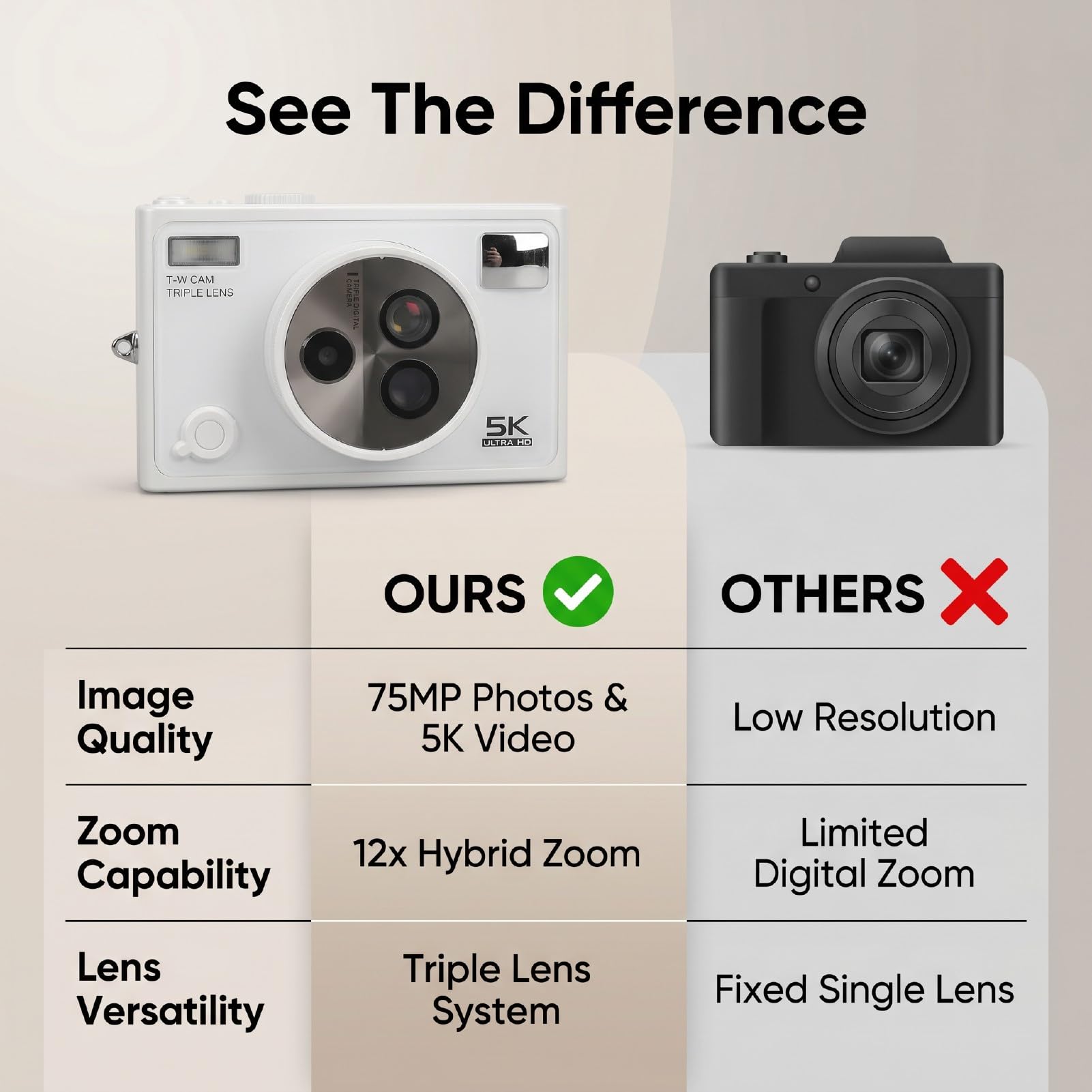 XUMIUZIY Fotocamera Mirrorless Digitale 5K 75MP con Triplo Obiettivo, Bianca