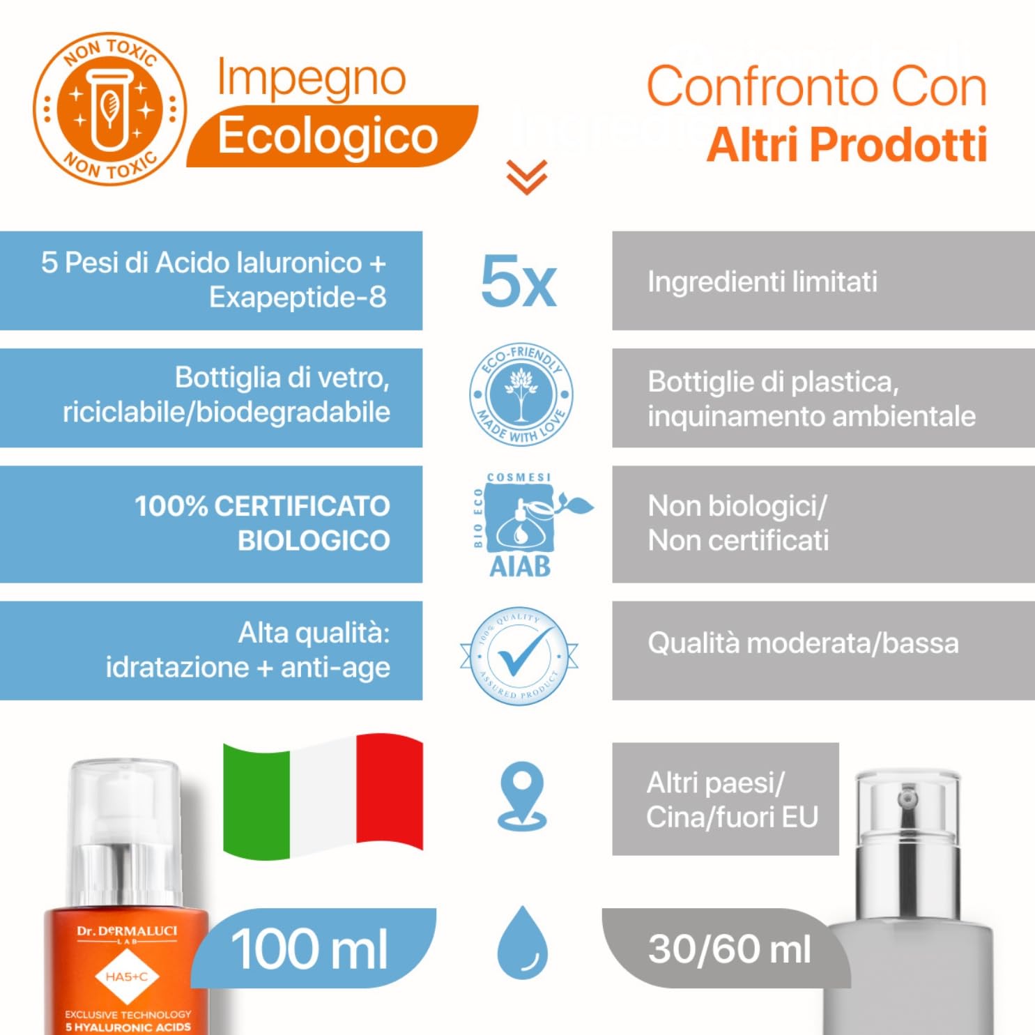 Dr. Dermaluci Lab Crema Viso Idratante BIO 100ml - Antirughe, Elasticizzante e Illuminante - Con 5 Acidi Ialuronici, Vitamina C, Hexapeptide e Rosa Damascena - AIAB, Nickel Tested, Made in Italy