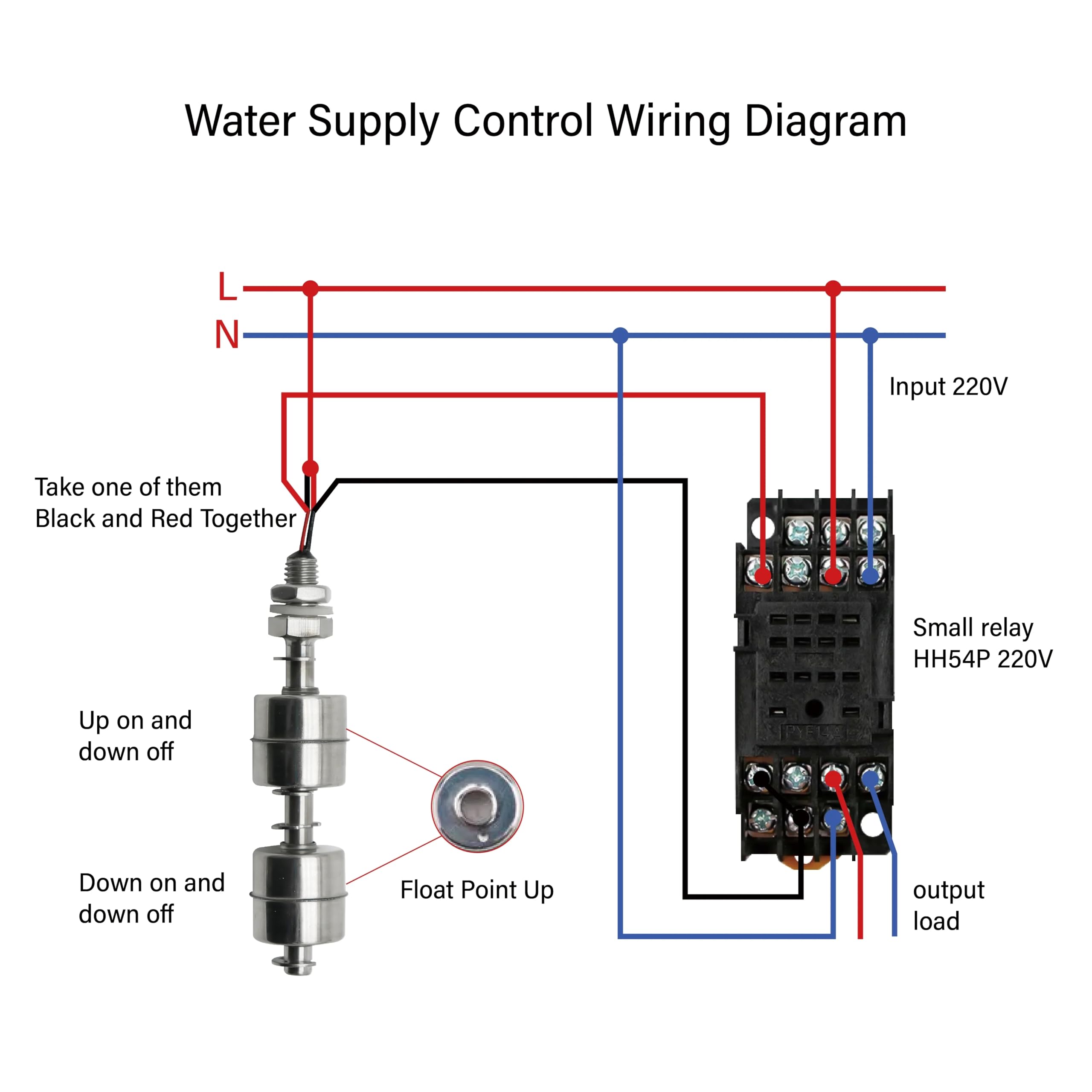 Sensore Di Livello A Galleggiante In Acciaio Inox - Per Acqua E Liquidi, 0-220V, 75mm, Resistente Al Calore Fino A 120°C - Foto 2