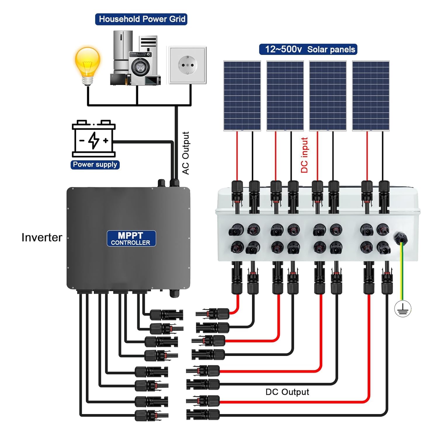 Solarna skrzynka przyłączeniowa fotowoltaiczna, IP65, przepięć prądu stałego, 4-żyłowa, 500 V, PV DC, wyłącznik z wtyczką solarną (4 w 4 wyjścia, 40 A)