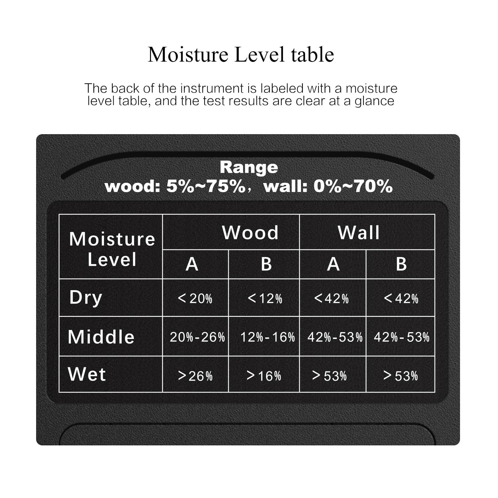 M80 Pinless Digital LCD Hygrometer Holzfeuchtemessgerät/Für Betonbauwand-Holzdetektor