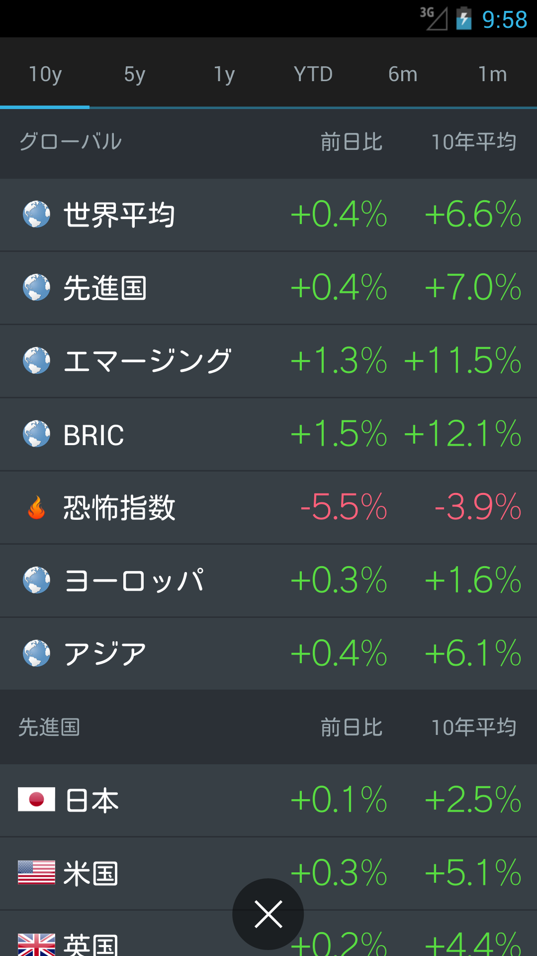 世界の株価-Amazonアプリストアのアプリ