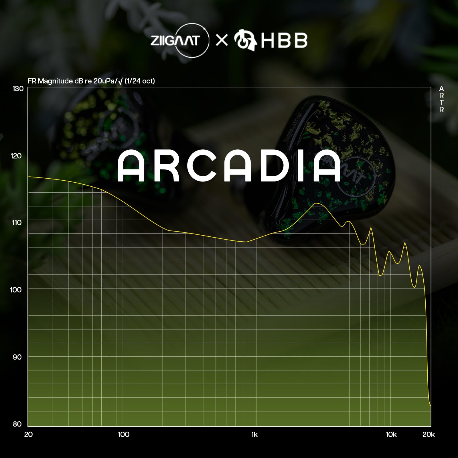 Amazon.com: Linsoul ZiiGaat x HBB: Arcadia in Ear Monitor, 1DD+2BA