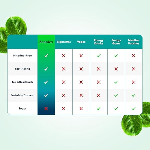 Miniatura 7 de Zennies Caffeine Nootropic Pouches with Alpha GPC, L-Tyrosine & L-Theanine, Lion's Mane, Cordyceps, Reishi, Nicotine Free, No Sugar or Artificial