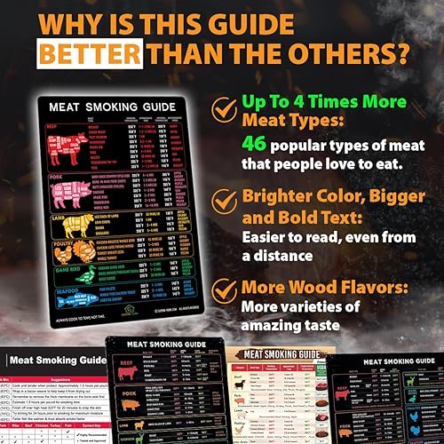 Miniatura 5 de La mejor versión mejorada Guía de ahumado de carne + la mejor guía de temperatura de carne con tabla de cortes de carnicero, paquete más carnes (46)