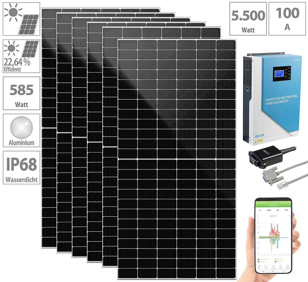 revolt Solar-Anlagen: 3,3k W Off-Grid-Solaranlage + 5,5 kW Wechselrichter (Versandrückläufer (PV-Anlagen Hybrid, Solar Hybridanlage)
