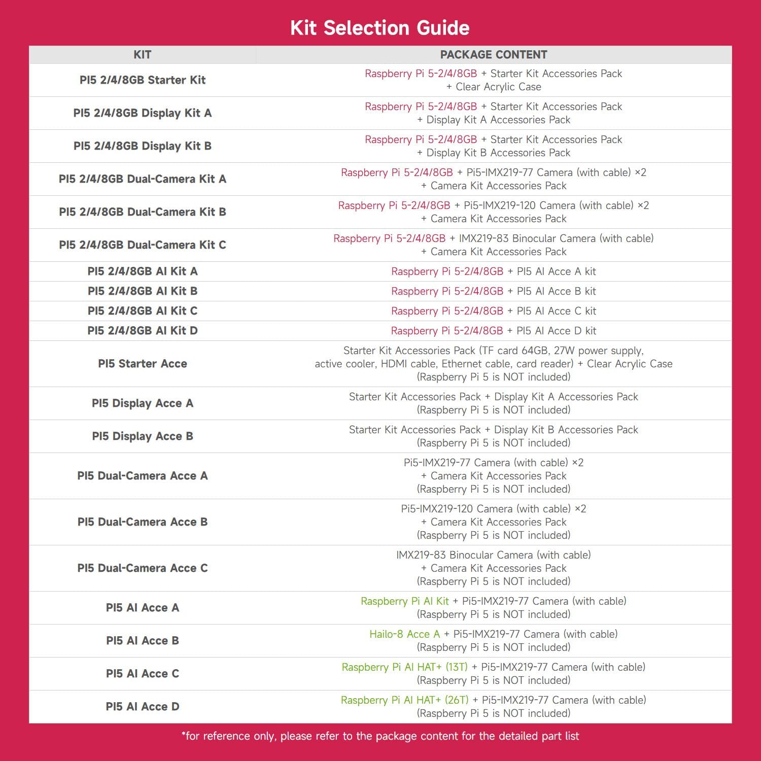 Waveshare AI Kit, Compatible with Raspberry Pi 5, Bundle with Raspberry Pi AI HAT+ 26T, PI5-IMX219-77 Camera, Cooler, 64GB TF Card, Cable and so on (8 Items)