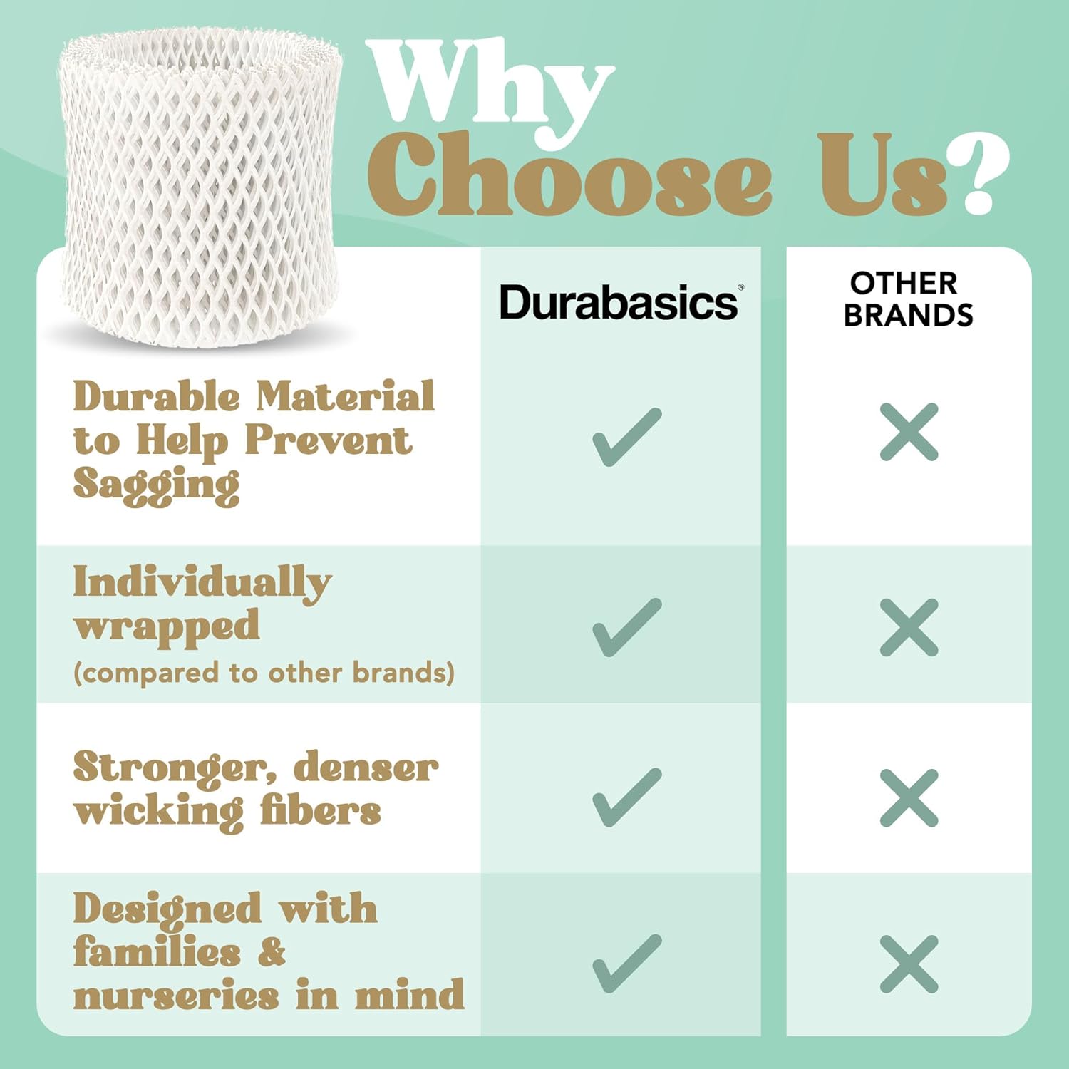 Durabasics Humidifier Filter Replacement – Compatible with Canopy Bedside Humidifiers (4 Pack), Wick Filters, Wood Pulp Paper, Helps Capture Minerals, Replace About Every 6 Weeks