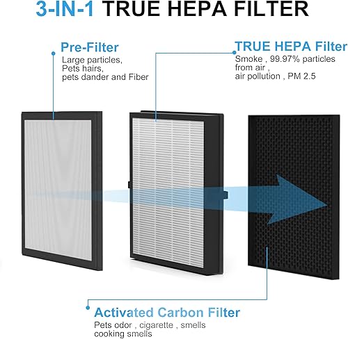 Miniatura 3 de Vegebe Filtro de repuesto HEPA A3 H13 para purificador de aire, compatible con VEWIOR A3, 1 paquete