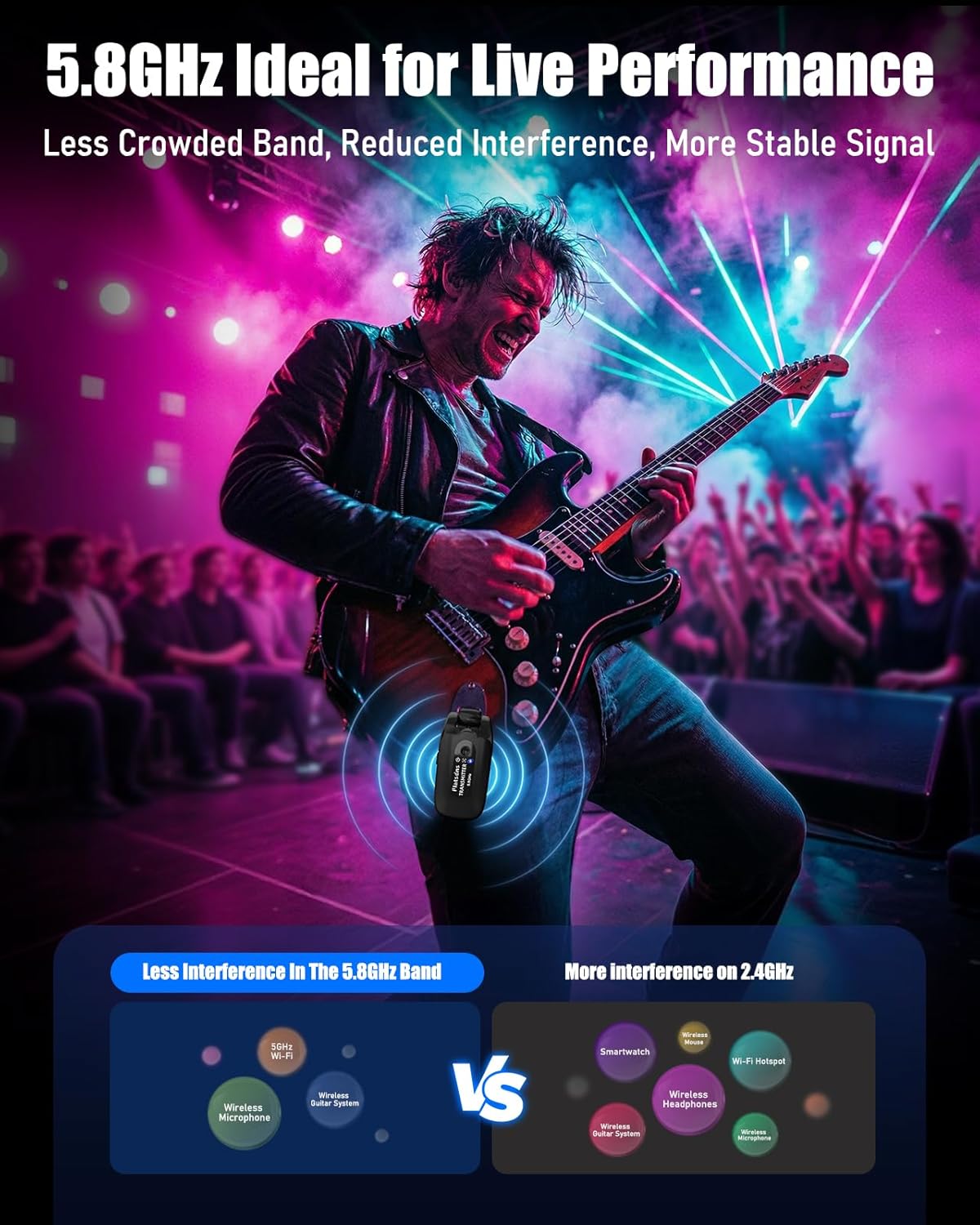 Flatsons 5.8GHz Wireless Guitar System,Wireless Guitar Transmitter Receiver, High Fidelity Sound, 6-Hour Battery, 270° Rotatable Plug, with 7 Signal Channels for Electric Guitar Bass (TR-U2)