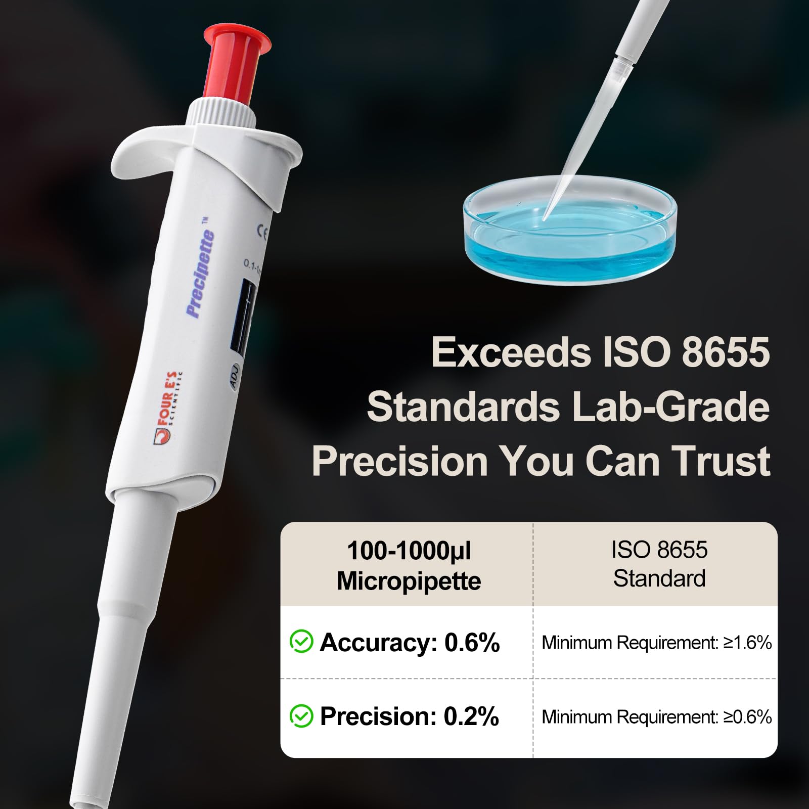 Verstellbare Einkanal-Pipette – manuelle Einkanal-Pipette mit variablem Volumen, 100-1000μl Pipettor, hochpräzise und genaue Laborpipette für den Umgang mit Flüssigkeiten, Modell LH0301007