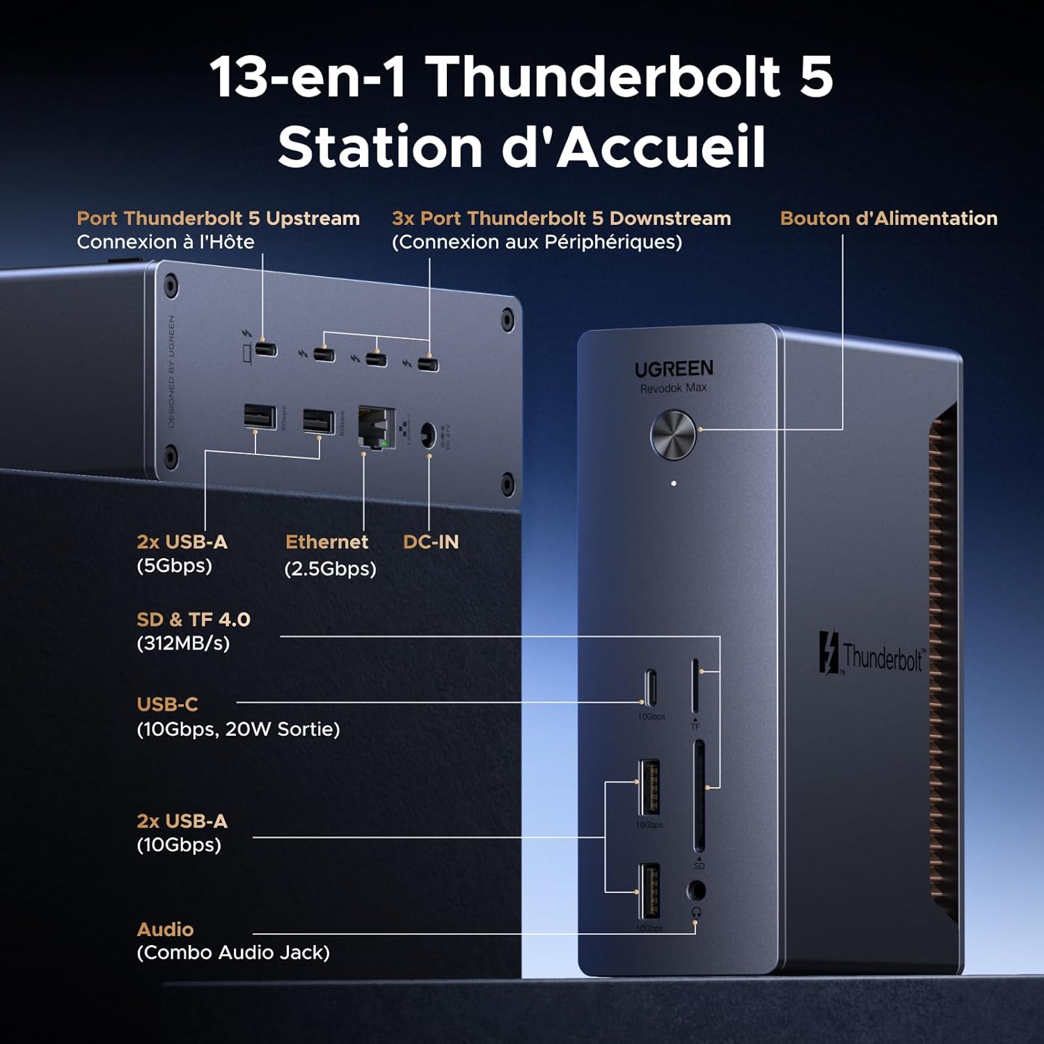 UGREEN Revodok Max 2131 Port Layout