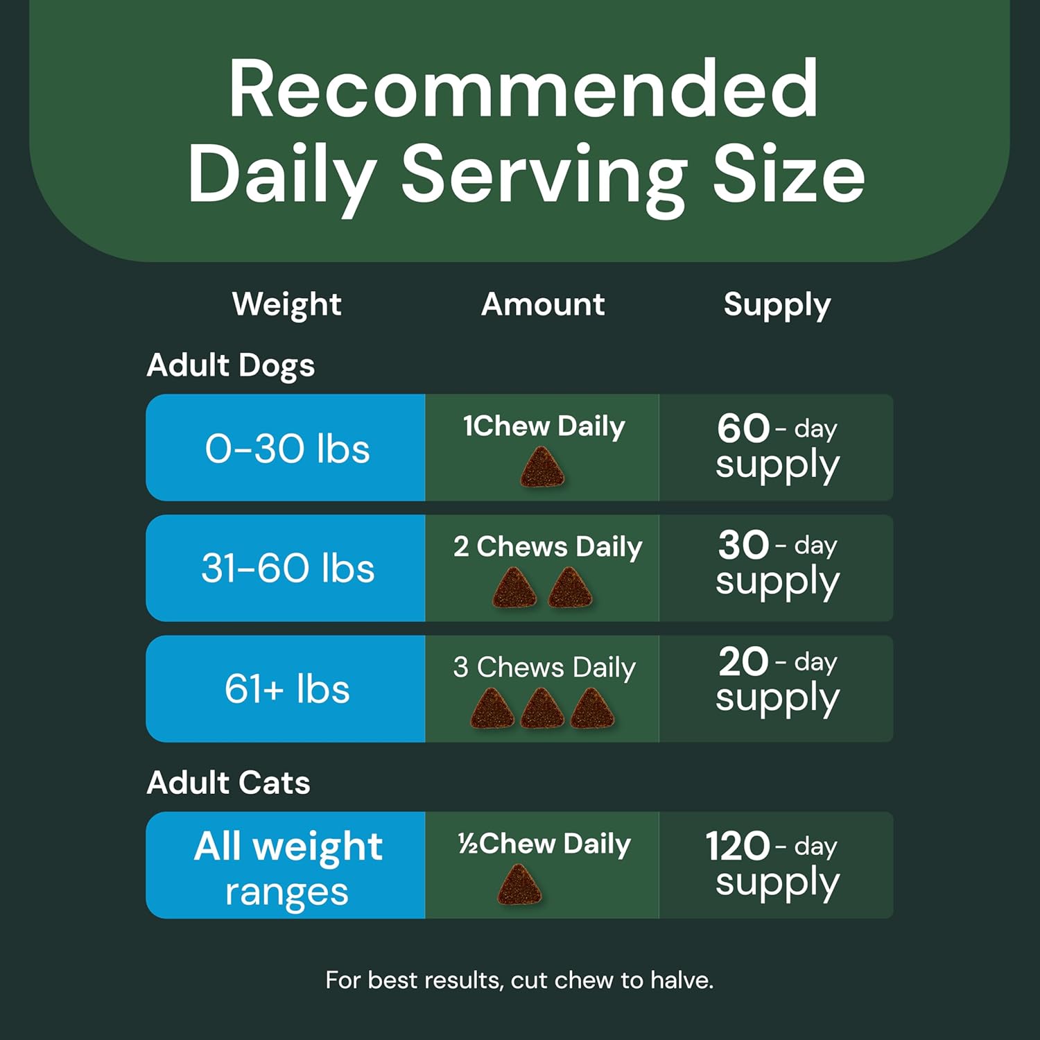 VETRISCIENCE Veterinary Strength Gut & Bowel Support for Dogs & Cats - Pet Digestive Health Supplement - Gut Health Formula - Intestinal Support - Duck Flavor - 60 Count