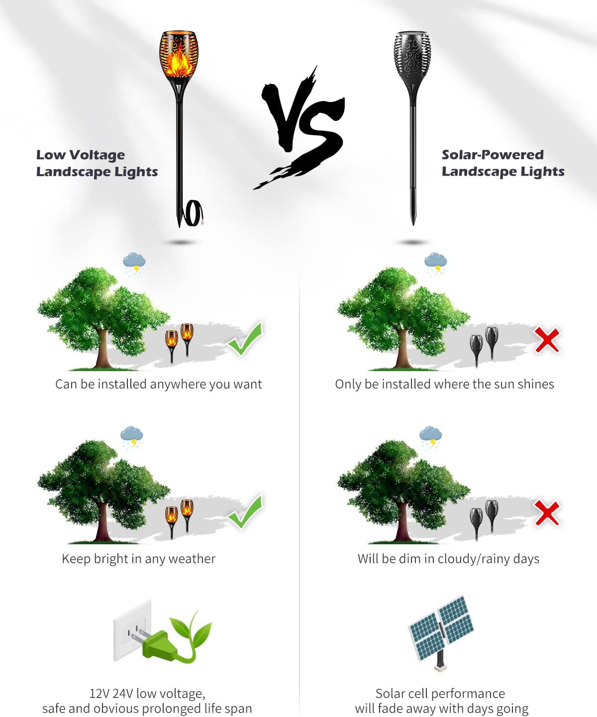 Buy Low Voltage Landscape Lights Outdoor 12V 24V Flickering Flame