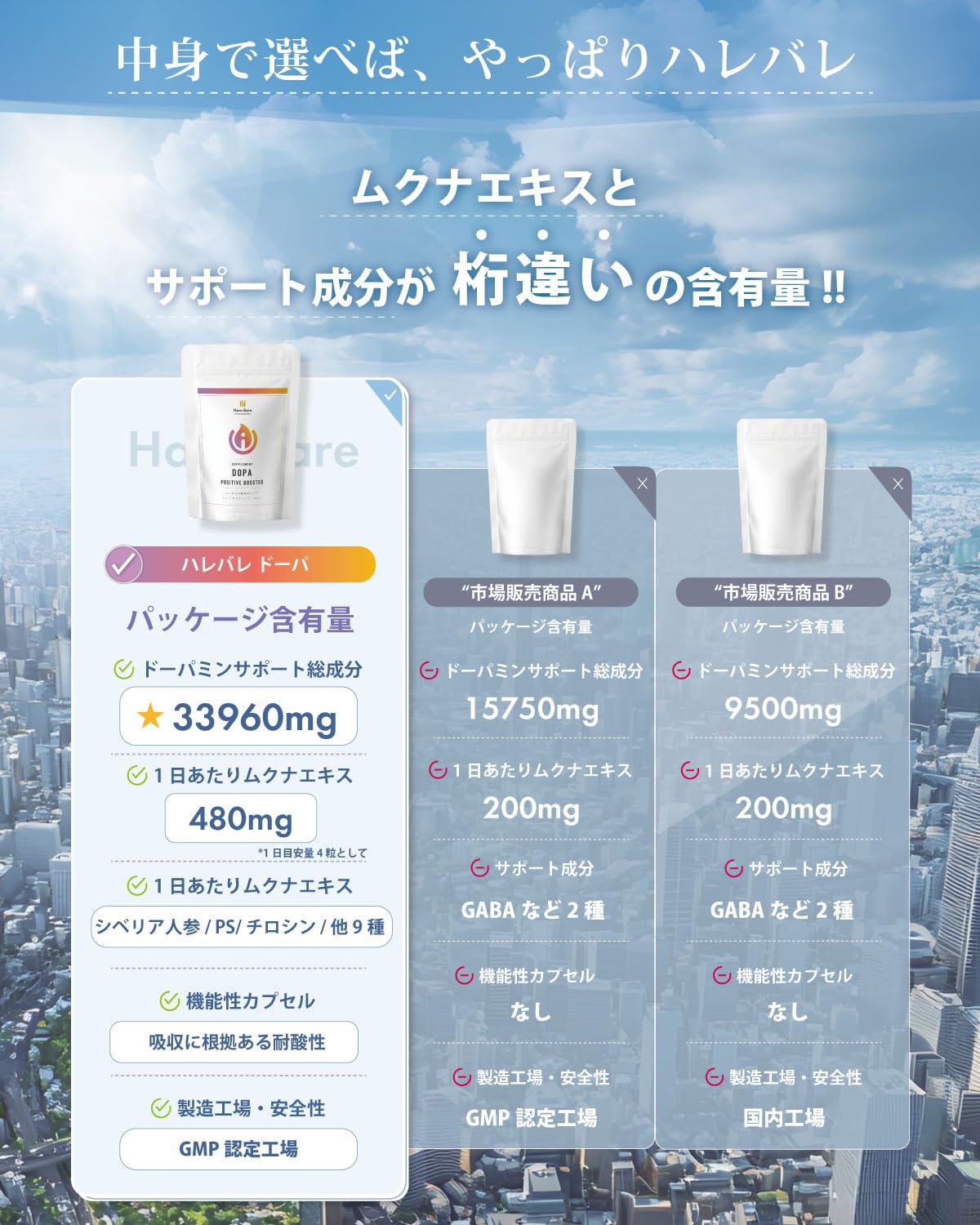 Amazon.co.jp: 【ムクナエキス 高配合12600mg】自己集中力 やる気