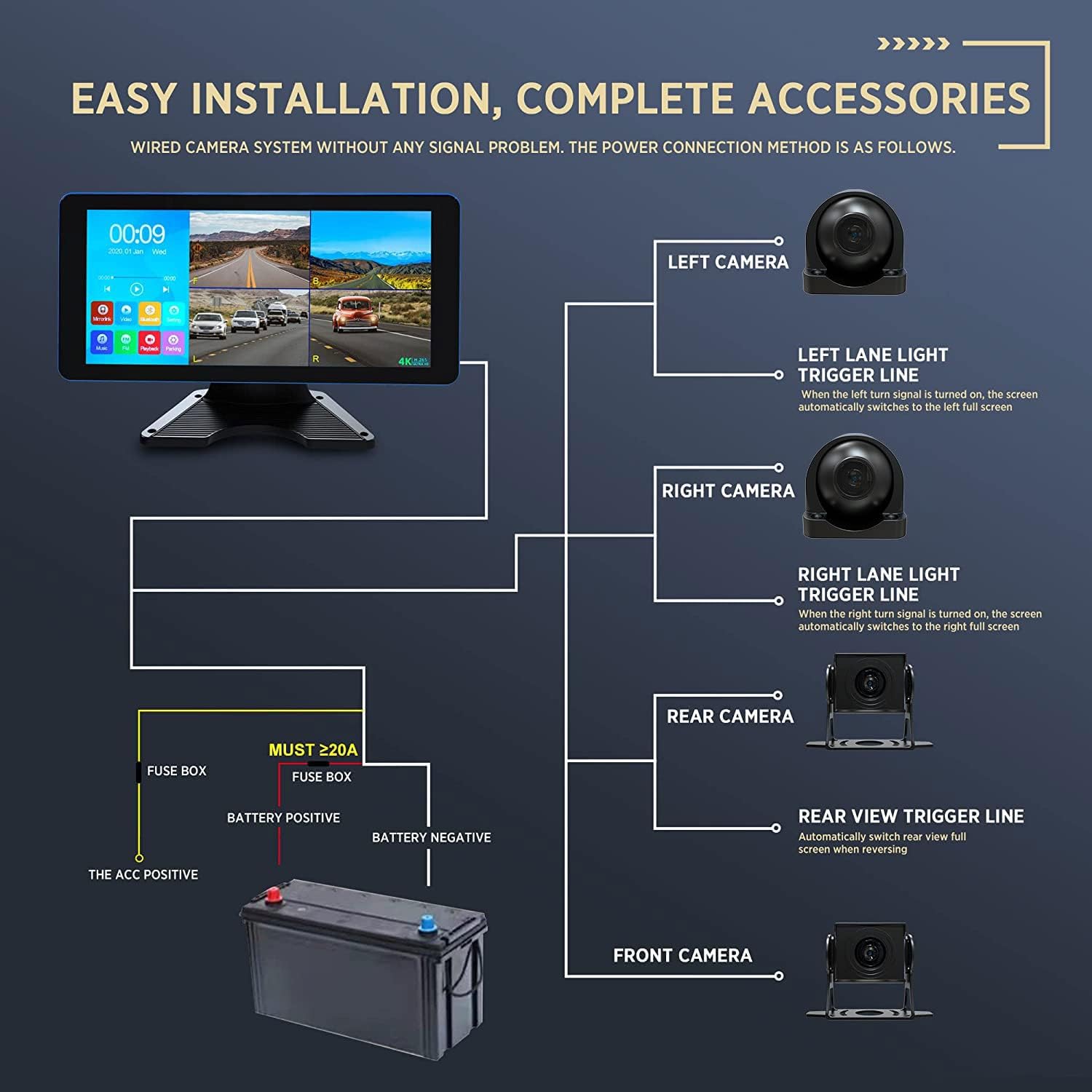 Wiring diagram for ASLONG 4K Backup Camera System showing connections for left, right, rear, and front cameras, and power to battery and fuse box.