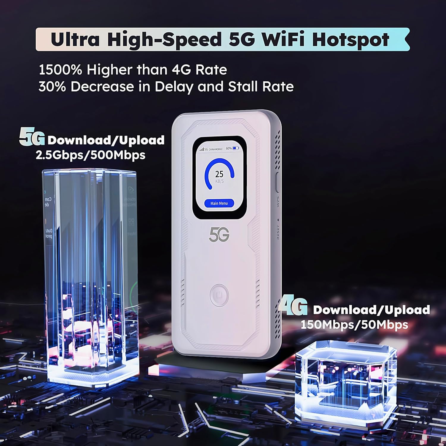 Mobile WiFi 6 Schermo Touch Portatile Hotspot 5G LTE Sim Router 2Gbps,6000mAh Batteria Ricaricabile, Modem USB wireless,Senza Configurazione,per Viaggio e sul Lavoro.non navigare, modifica APN